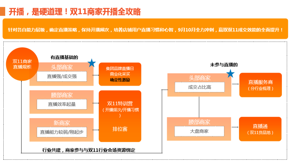 淘宝直播转化率的探索、优化与实践策略