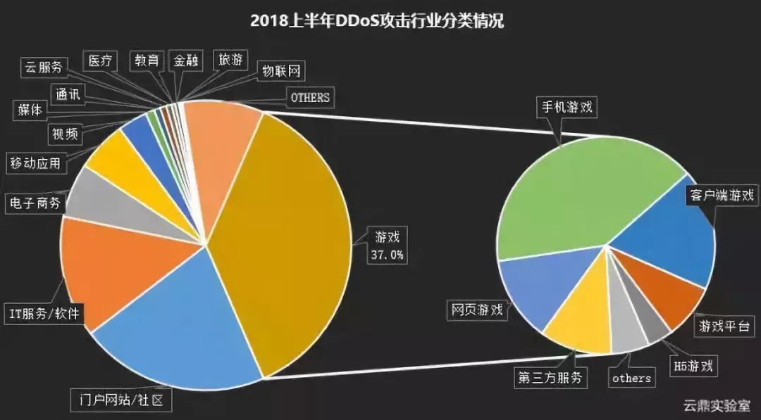 在线DDoS平台攻击深度解析及应对策略