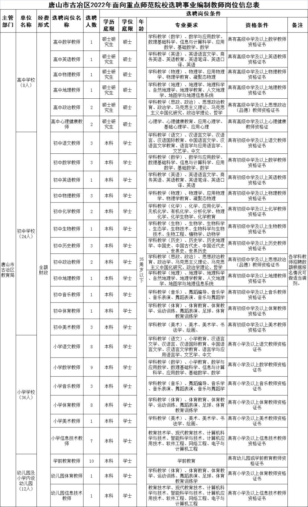 古冶区工厂大规模招聘启幕，职业发展新篇章开启