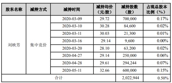 数字代码300633最新动态速递