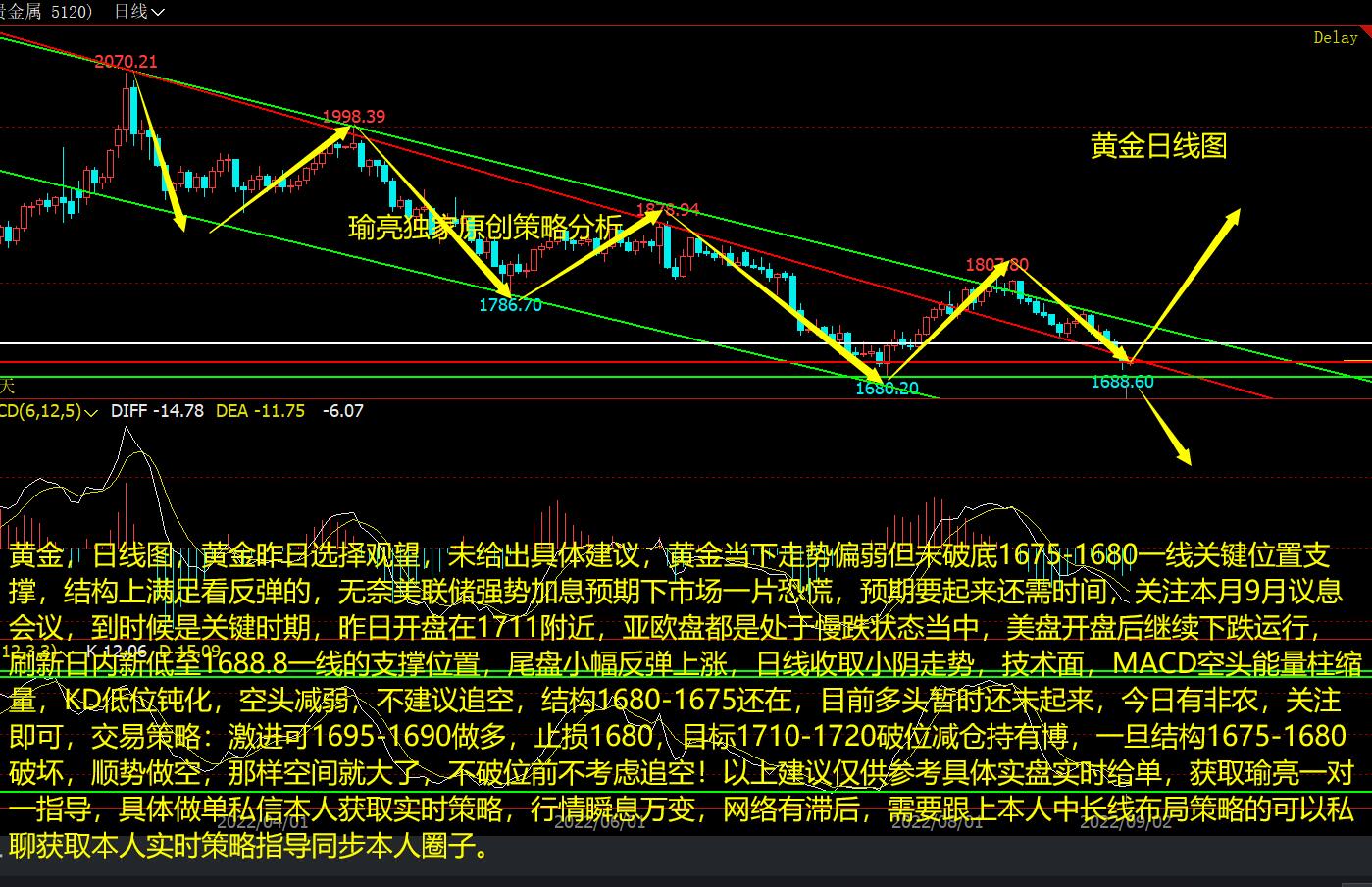 黄金现货最新走势解析