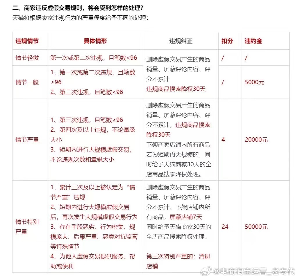 淘宝直播代办服务的收费模式及其影响分析