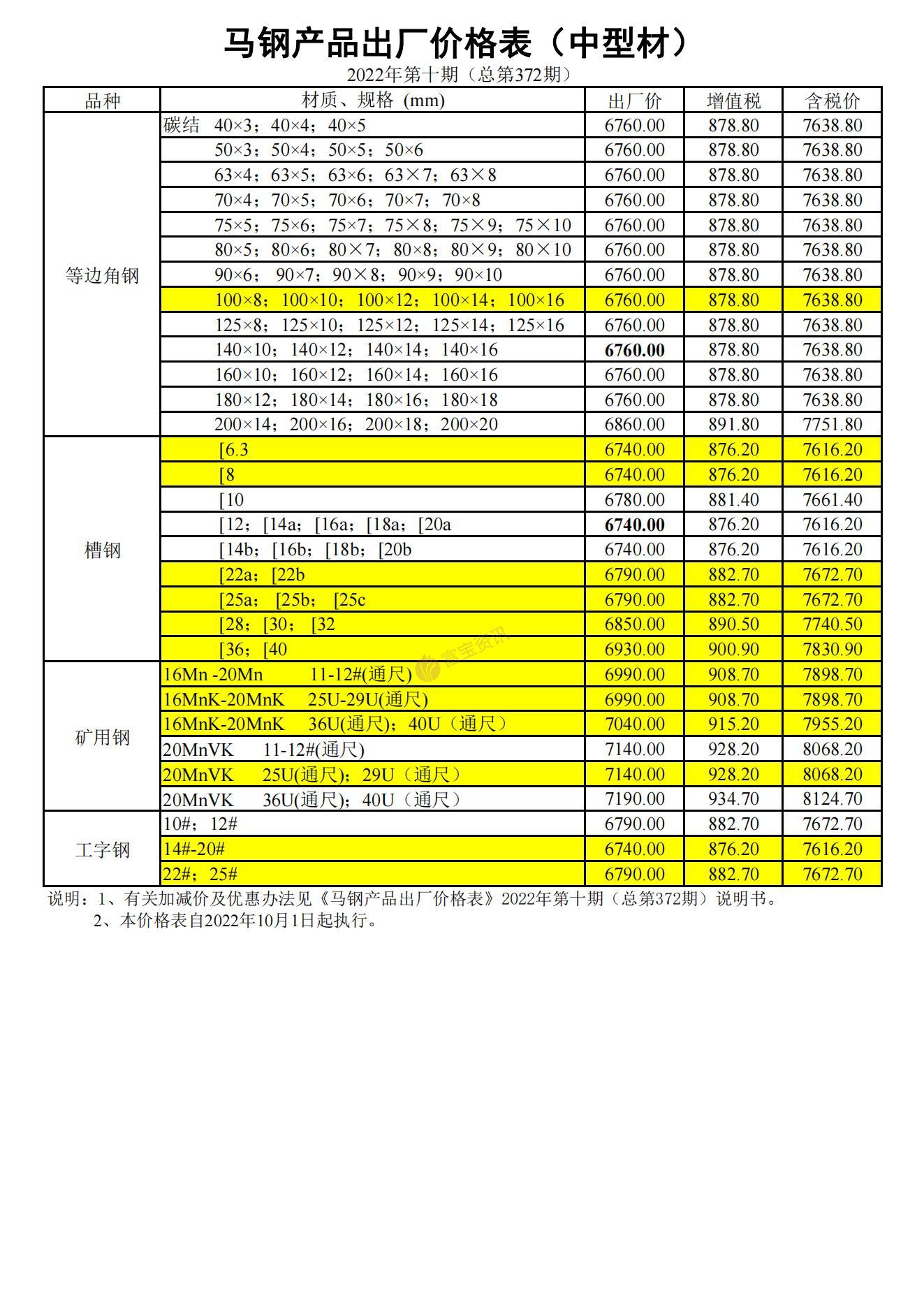 马钢建筑钢材最新价格一览