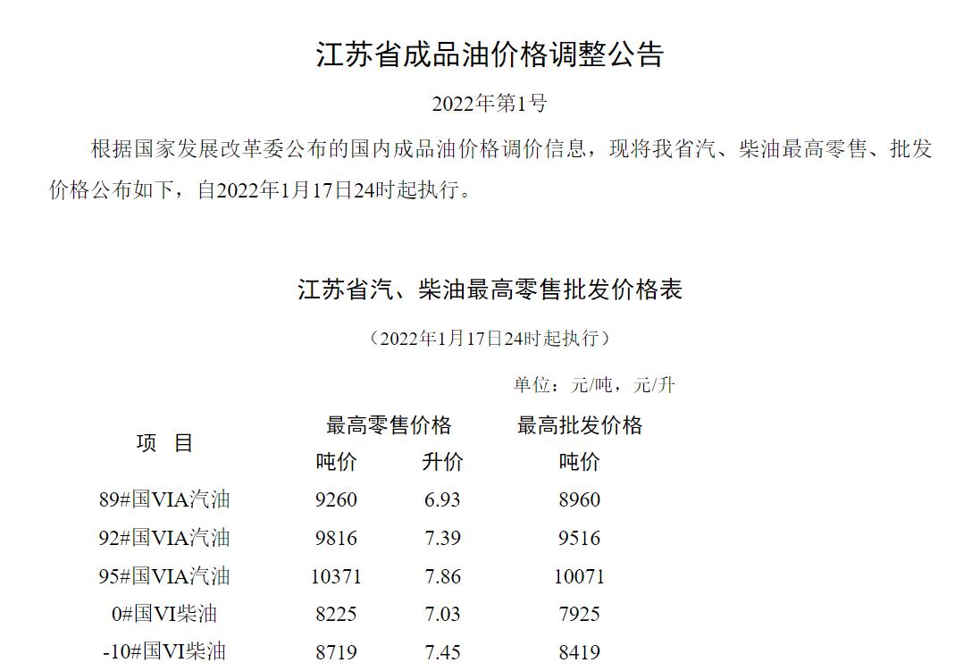 江苏省最新油价动态解析