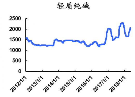 橡胶 第8页