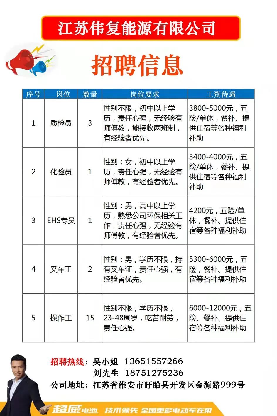 诸翟最新招聘动态与人才吸引策略揭秘