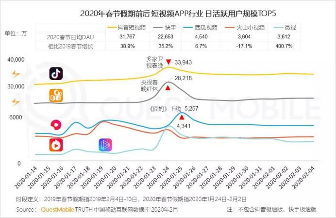 火山直播火力提成全解析，提升直播收益的策略与技巧