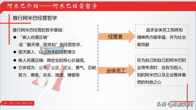 阿米巴经营在线阅读，现代企业智慧管理之路探索