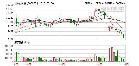 股票代码600408最新消息汇总报告